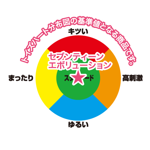 【ﾊﾟｯｹｰｼﾞﾘﾆｭｰｱﾙ】セブンティーンエボリューション（17 Seven Teen evolution) 商品説明画像7