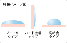 ＰＲＯＪＥＬＬＹ　プロゼリー5ｋｇ　高粘度タイプ 商品説明画像3