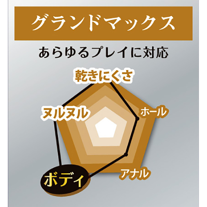 G-GREED NEO（ジーグリードネオ）　グランドマックス 商品説明画像3