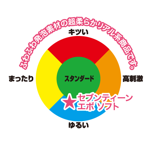 【ﾊﾟｯｹｰｼﾞﾘﾆｭｰｱﾙ】セブンティーンエボソフト（17 Seven Teen evo Soft) エボリューションソフト 商品説明画像8