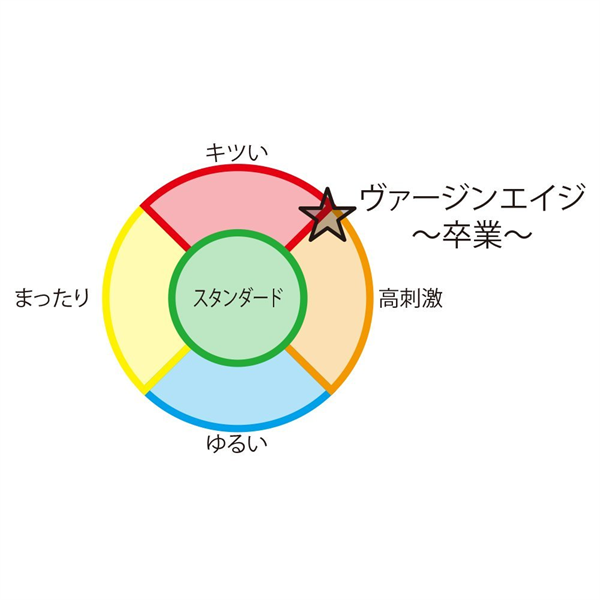 ã50ï½60ï¼OFF!ãã´ã¡ã¼ã¸ã³ã¨ã¤ã¸ï½åæ¥­ï½(Virgin ageï½Graduationï½) ååèª¬æç»å7