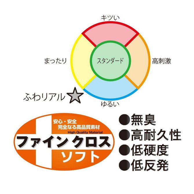 【販売終了・アダルトグッズ、大人のおもちゃアーカイブ】【期間限定100ポイント還元！】ふわリアル　ダブルスパイラル(Soft real double spiral) 商品説明画像6
