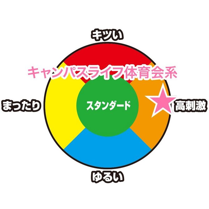 ãè²©å£²çµäºã»ã¢ãã«ãã°ããºãå¤§äººã®ããã¡ãã¢ã¼ã«ã¤ããã­ã£ã³ãã¹ã©ã¤ãï½ä½è²ä¼ç³»ï½(Campus Life Athlete Type) ååèª¬æç»å6
