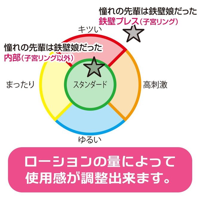 ã50ï½60ï¼OFF!ããæ¥­çæå®å¤!ãæ§ãã®åè¼©ã¯éå£å¨ã&nbsp;ã£ã(Senpai who I look up to was a pretty barriered girl.) ååèª¬æç»å7