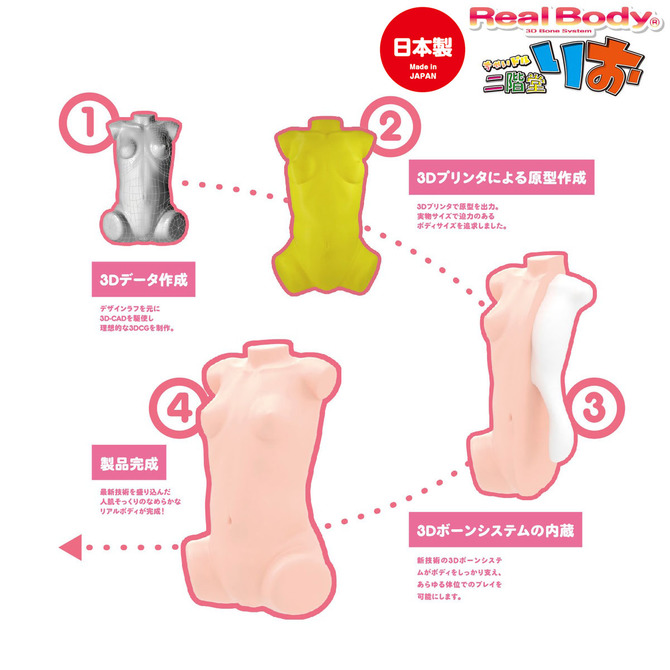 ãéæç¡æ!ãæ¥æ¬è£½ãªã¢ã«ããã£+3Dãã¼ã³ã·ã¹ãã&nbsp; ã¡ãããã«äºéå&nbsp;ãã ååèª¬æç»å3