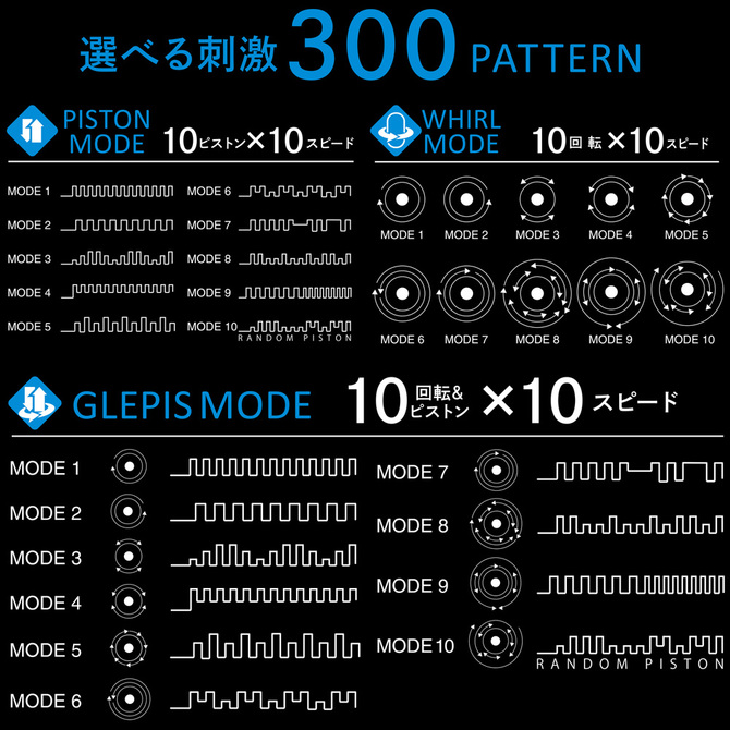 JAPAN-TOYZ 【回転×ピストン】 電動ホール NOL GLEPIS(ノール グルピス) ◇ 商品説明画像10