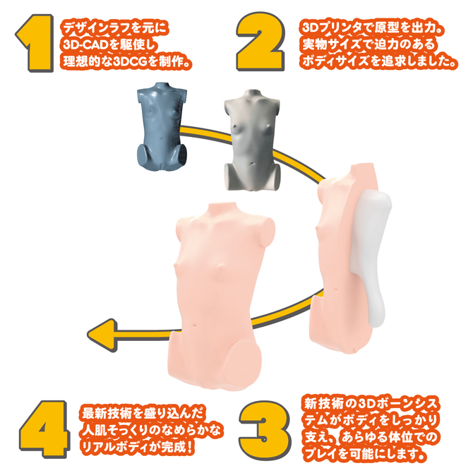 ãæ¥­çæå®å¤!ããªã¢ã«ããã£+3Dãã¼ã³ã·ã¹ãã&nbsp; ã¡ã£ã±ãçæãã â ååèª¬æç»å3