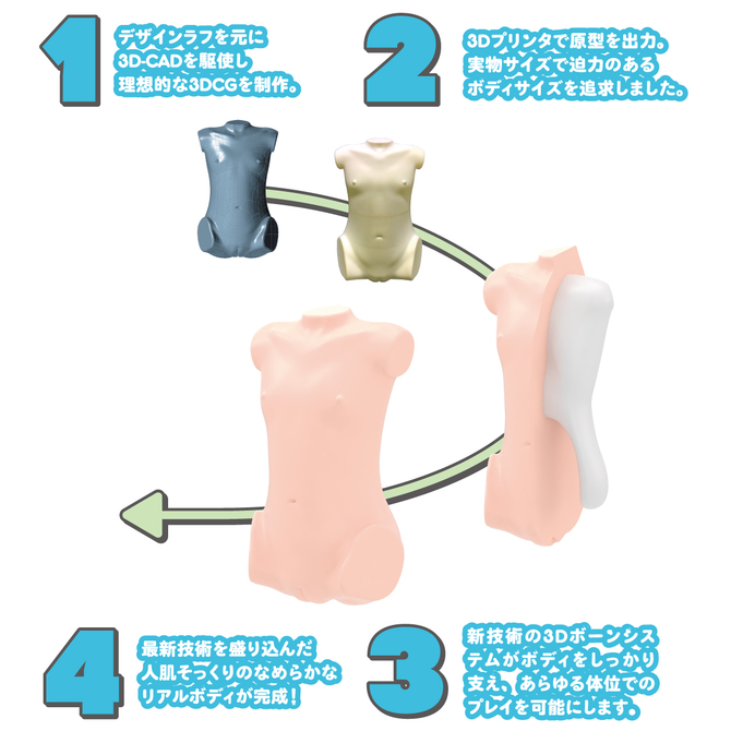 ãæ¥­çæå®å¤!ããªã¢ã«ããã£+3Dãã¼ã³ã·ã¹ãã&nbsp; ã¤ããºãèæ¨ã²ãª ååèª¬æç»å3
