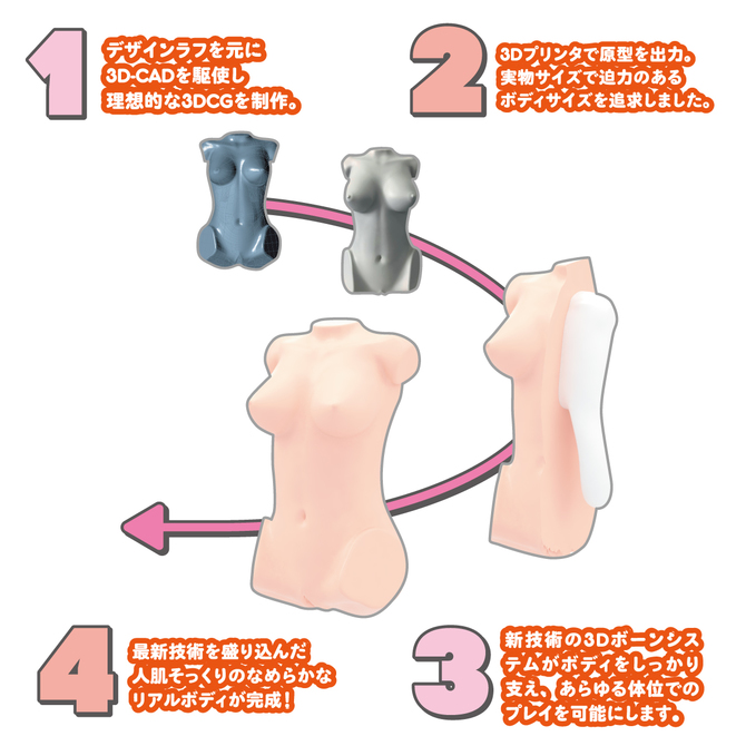 ãéå®1000ãã¤ã³ãéå!ããªã¢ã«ããã£+3Dãã¼ã³ã·ã¹ãã&nbsp; Dã«ããå§å·ãã ååèª¬æç»å3