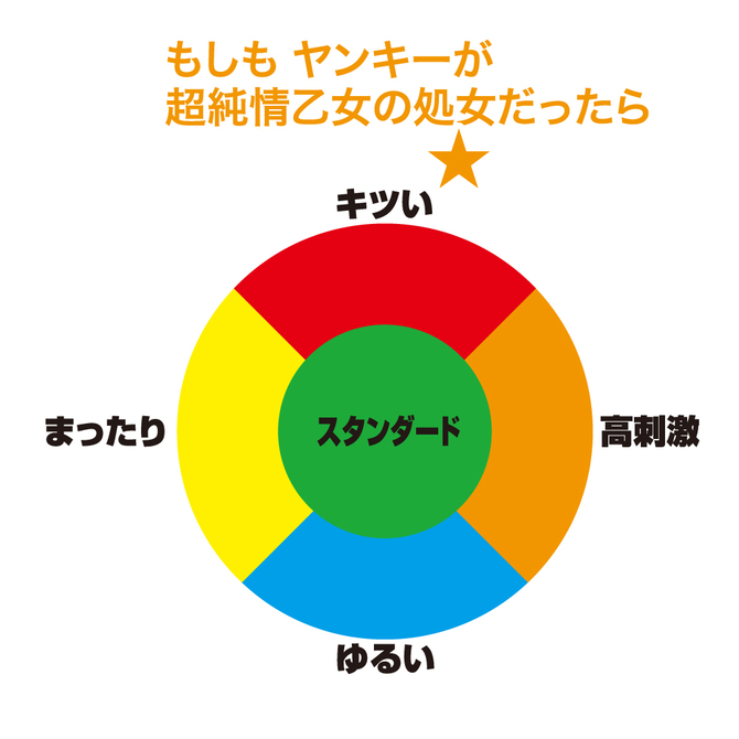 もしも ヤンキーが超純情乙女の処女だったら(Moshiyan) 商品説明画像5