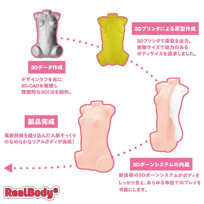 リアルボディ+3Dボーンシステム ちゃいドル二階堂りお(二層構造) 商品説明画像3