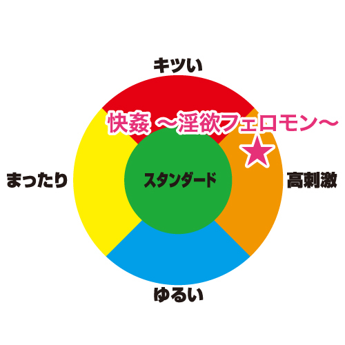 快姦 ～淫欲フェロモン～(KAIKAN ~lust pheromone~) 商品説明画像5