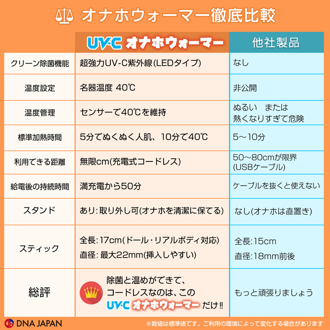 UV-Cオナホウォーマー(USB充電式・スタンド付) 商品説明画像4