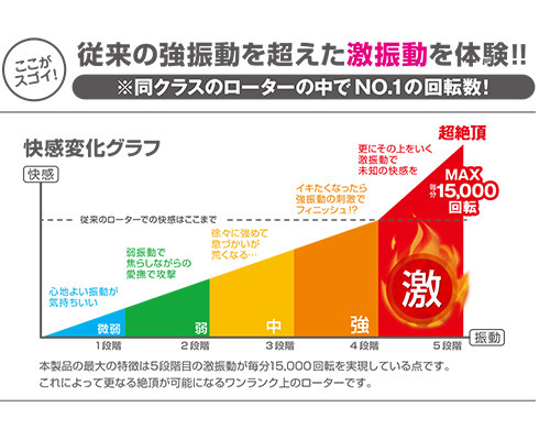 【業界最安値!】ビブラル ポイント 【ピンク】 商品説明画像5