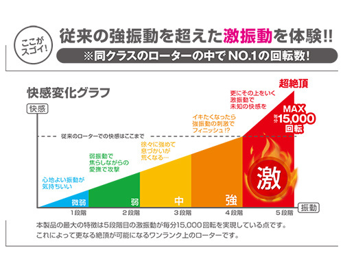 【業界最安値!】ビブラル ロッド 【ピンク】 商品説明画像5