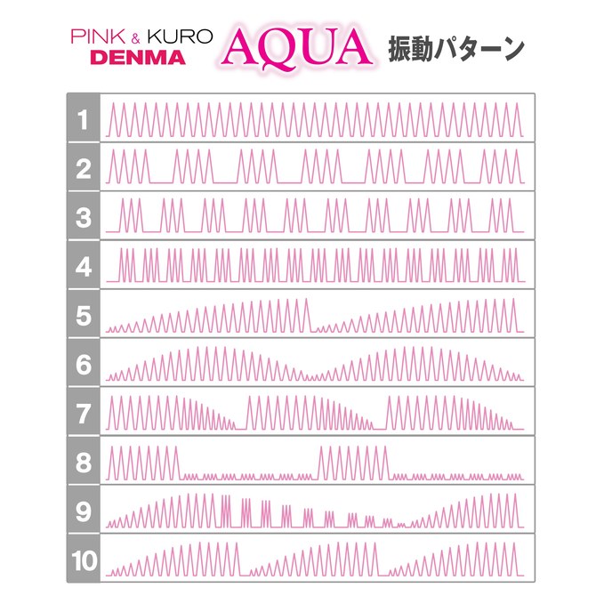 クロデンマ アクア2020 商品説明画像6