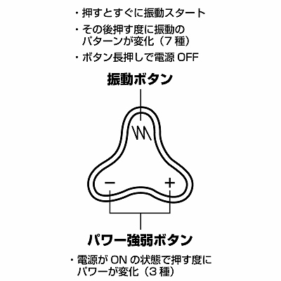 パワーワンド ハイパー 商品説明画像4